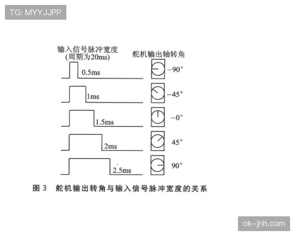 祖布门迪中场控制力提升的关键机制与表现解析