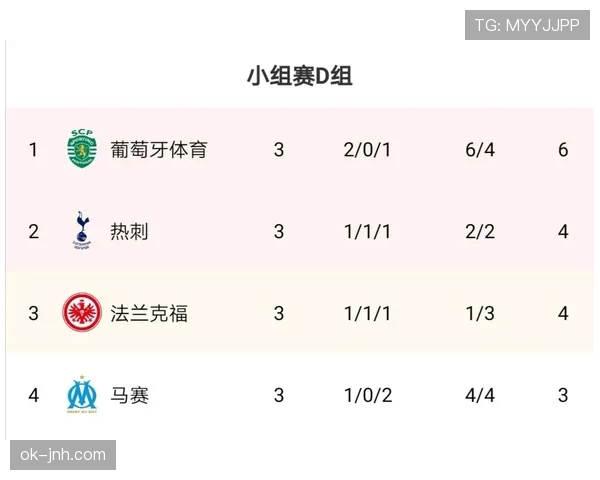 那不勒斯欧冠晋级之路能否延续，球队打法稳定性面临考验