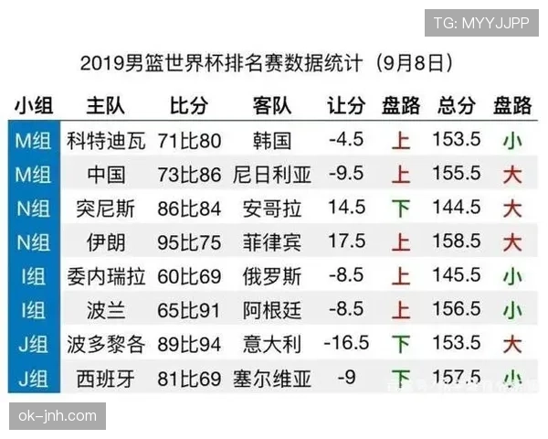 世界杯小组赛焦点战比赛时间及赛前分析