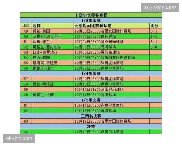 2026世界杯各小组第三名晋级机会分析